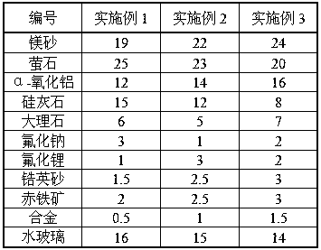 A kind of sintering flux for welding high-strength steel in marine engineering and preparation method thereof