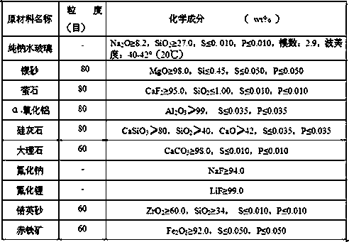 A kind of sintering flux for welding high-strength steel in marine engineering and preparation method thereof