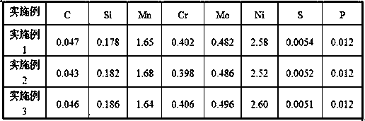 A kind of sintering flux for welding high-strength steel in marine engineering and preparation method thereof