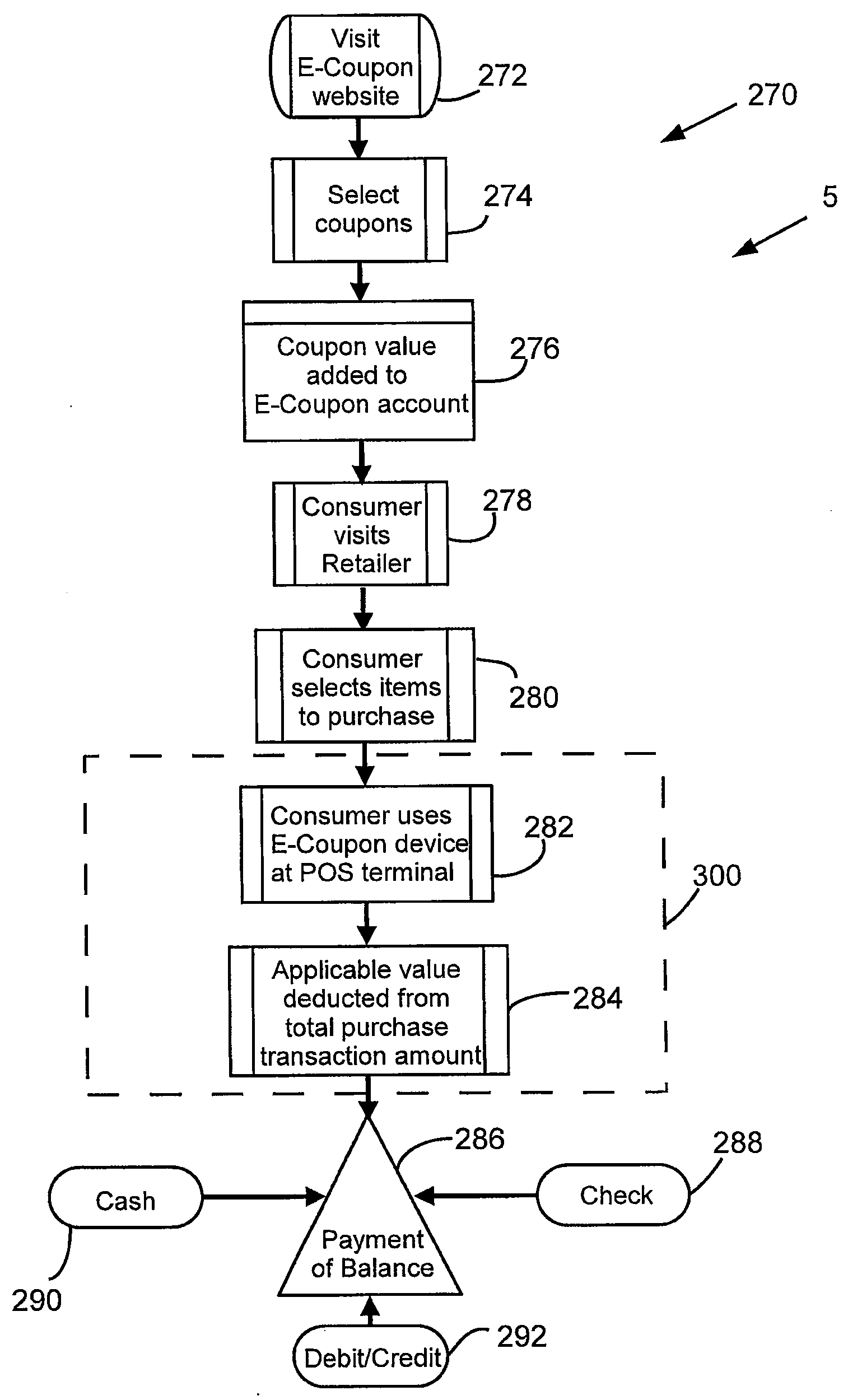 E-Coupon Settlement and Clearing Process