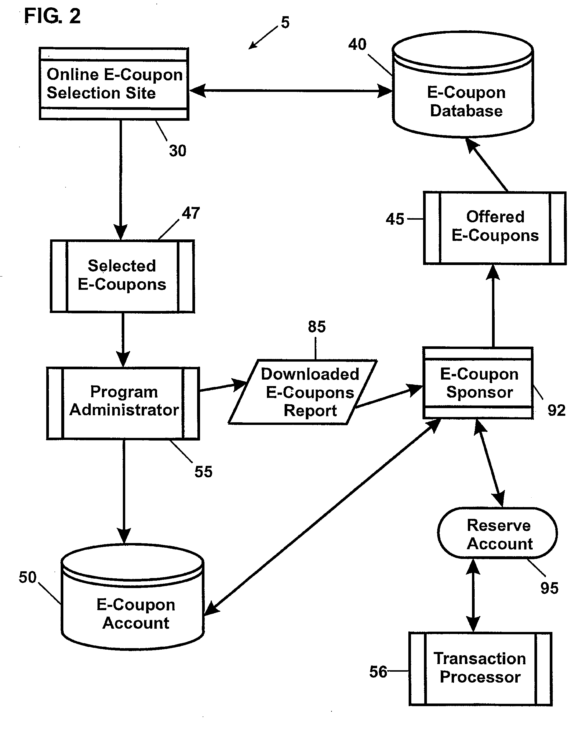 E-Coupon Settlement and Clearing Process