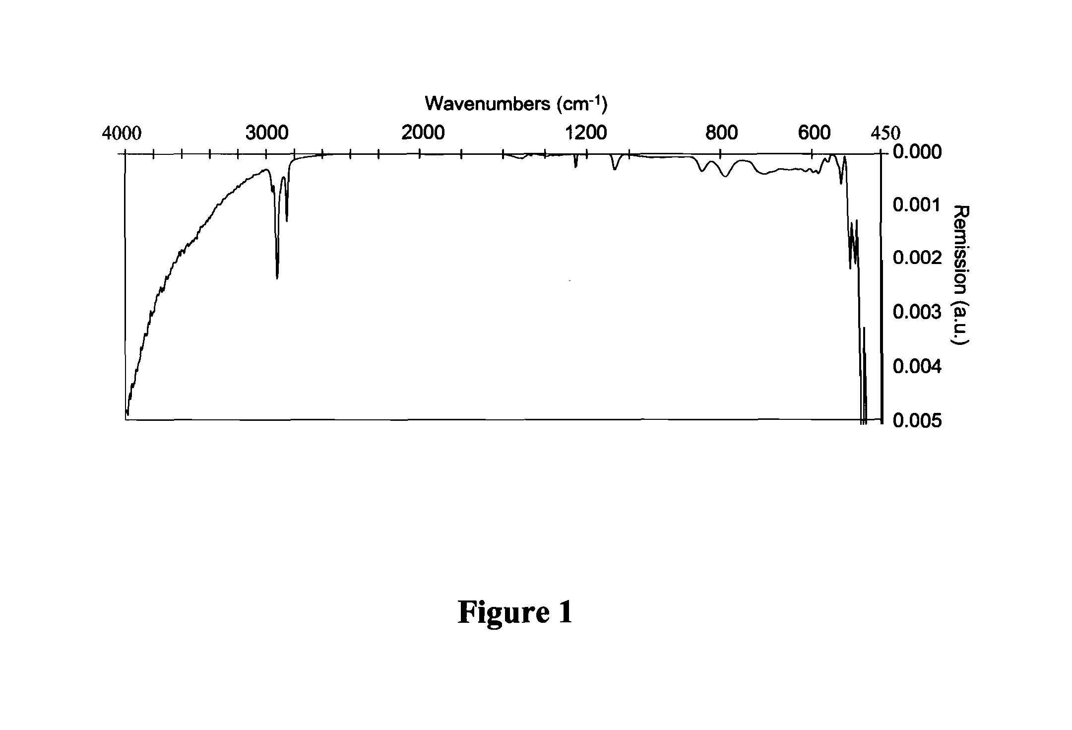 Metal powders with improved flowability