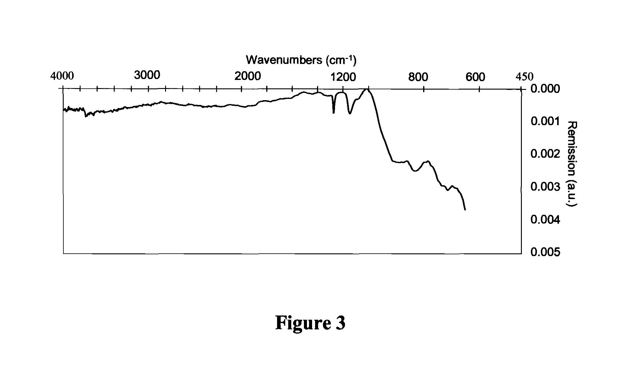 Metal powders with improved flowability