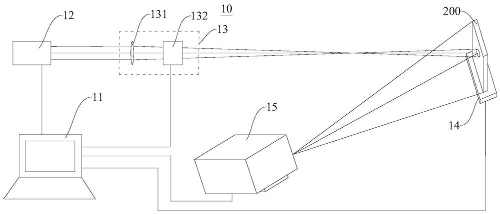 Laser polishing system and method