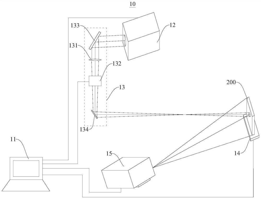 Laser polishing system and method