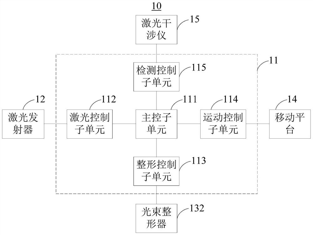 Laser polishing system and method