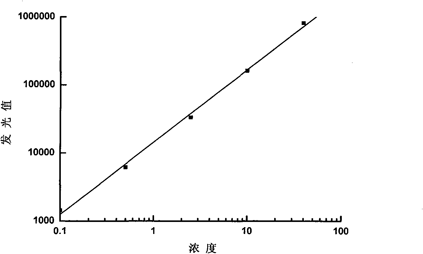 Chemoluminescent substrate