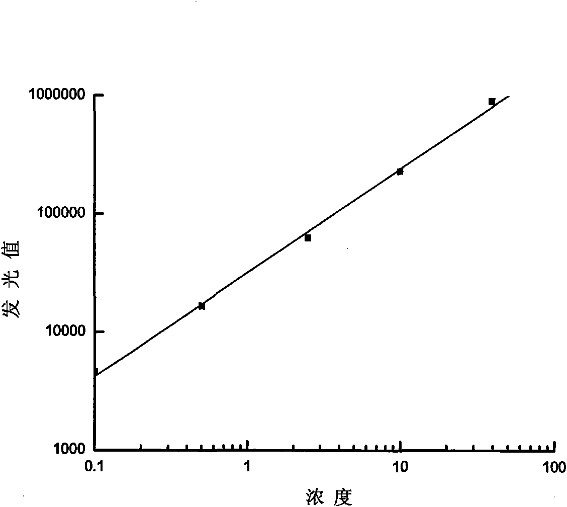 Chemoluminescent substrate