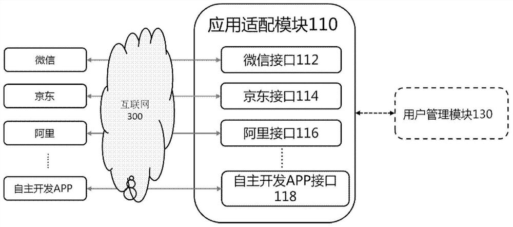 Smart Home Appliance Cloud Platform and Smart Home Cloud System