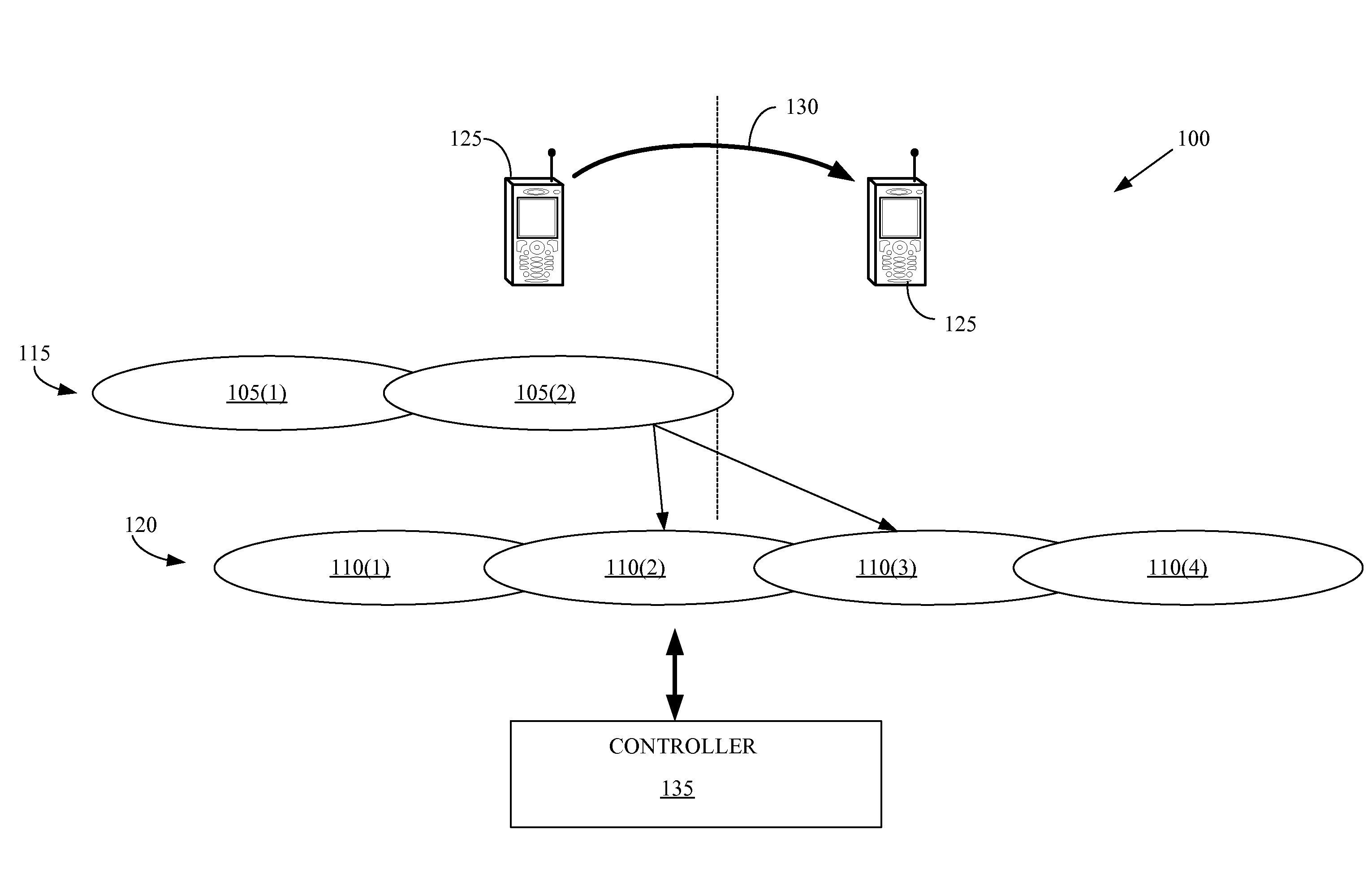 Selecting a handover algorithm