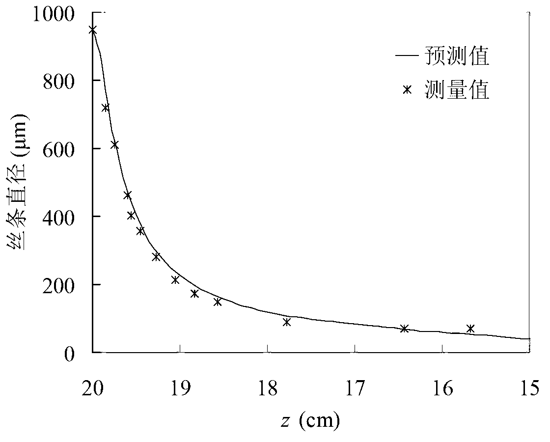 Method for forecasting diameter and lateral motion of melt-blown strand