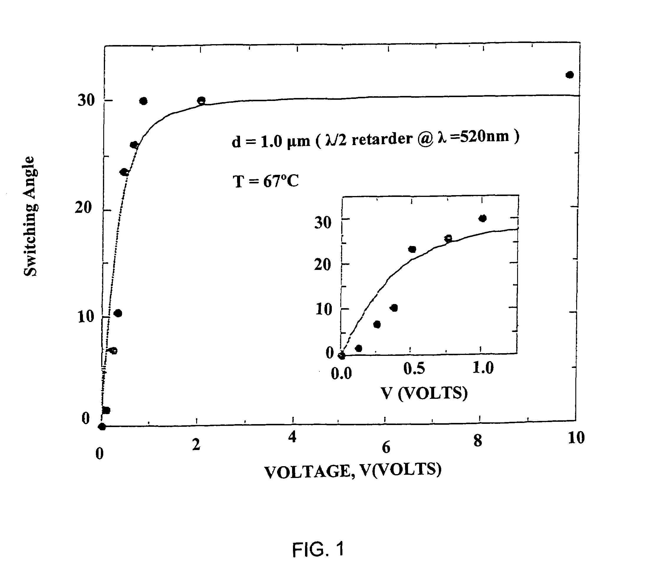 Partially fluorinated liquid crystal material