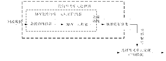 CFAR detecting method under inhomogeneous Weibull clutter background