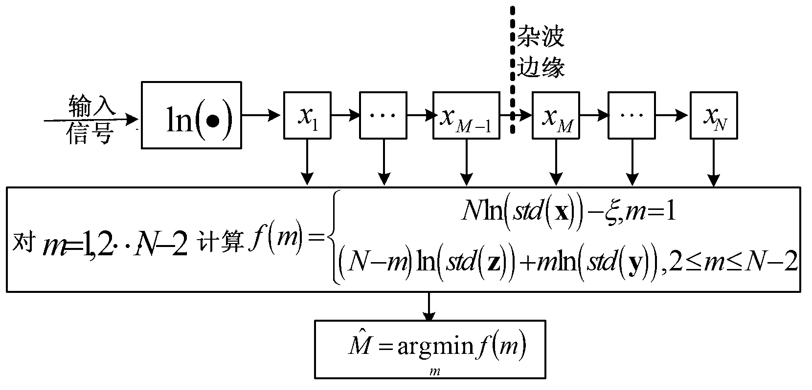 CFAR detecting method under inhomogeneous Weibull clutter background