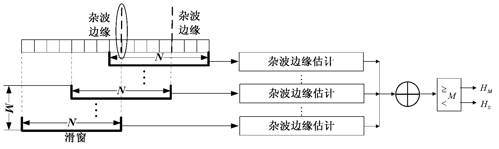 CFAR detecting method under inhomogeneous Weibull clutter background