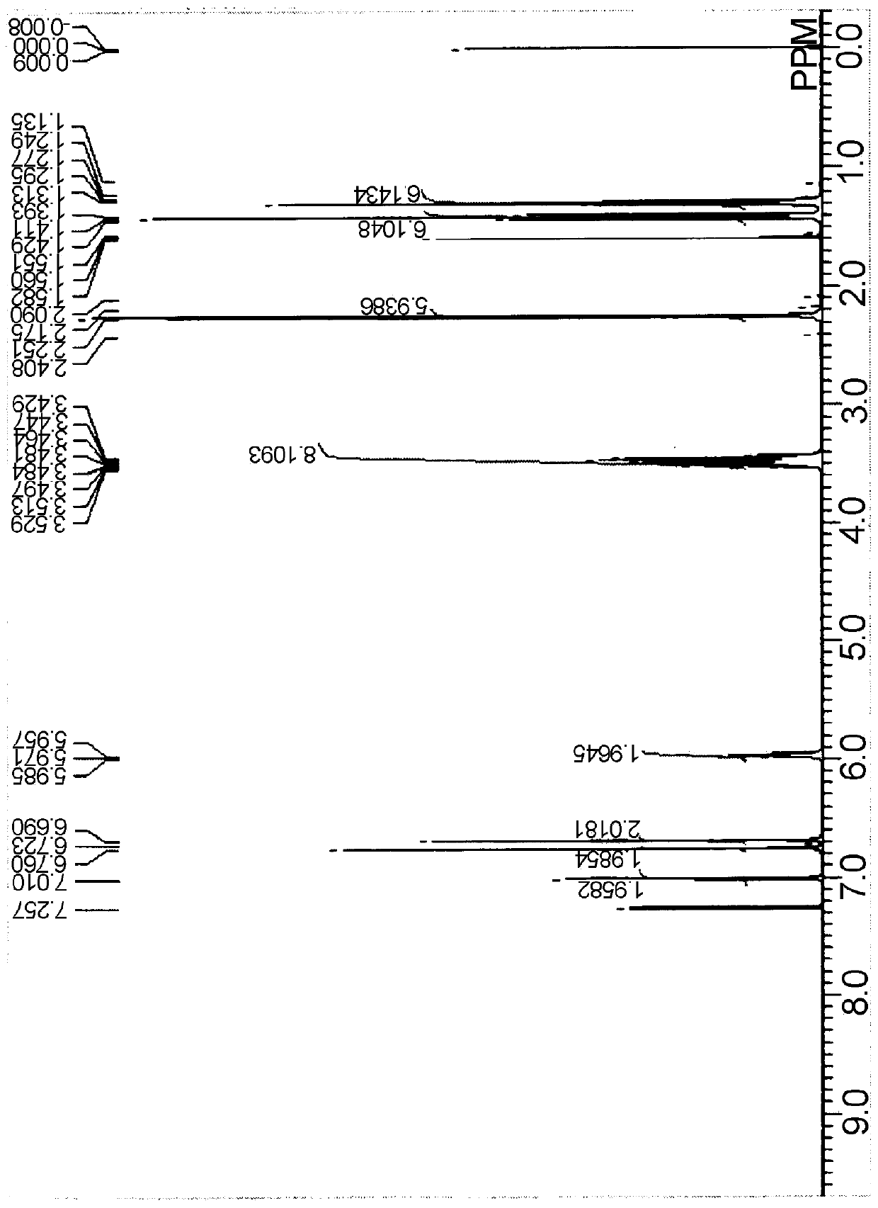 Novel compound and coloring photosensitive composition