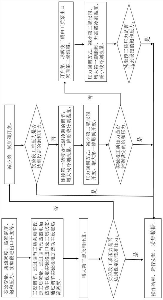 In-pipe two-phase flow boiling heat transfer test system and control method thereof