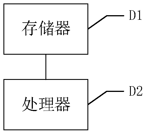 Information recommendation method, device and apparatus and readable storage medium