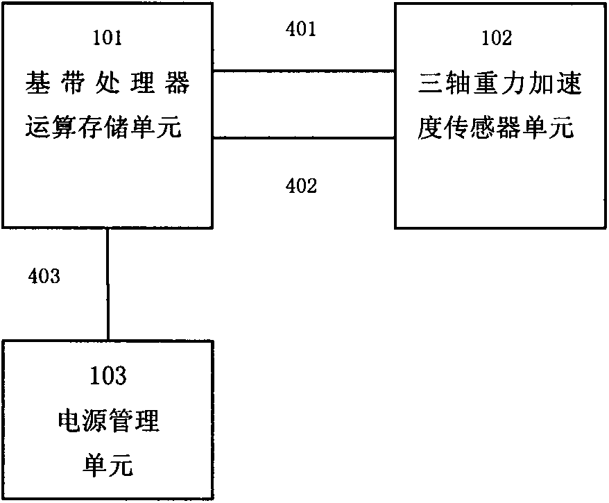 Automatic shutdown method for mobile communication terminal in civil aircraft