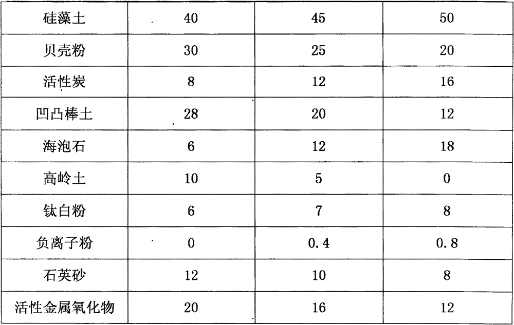 Diatom mineral crystal purified granules containing shell powder and preparation method thereof