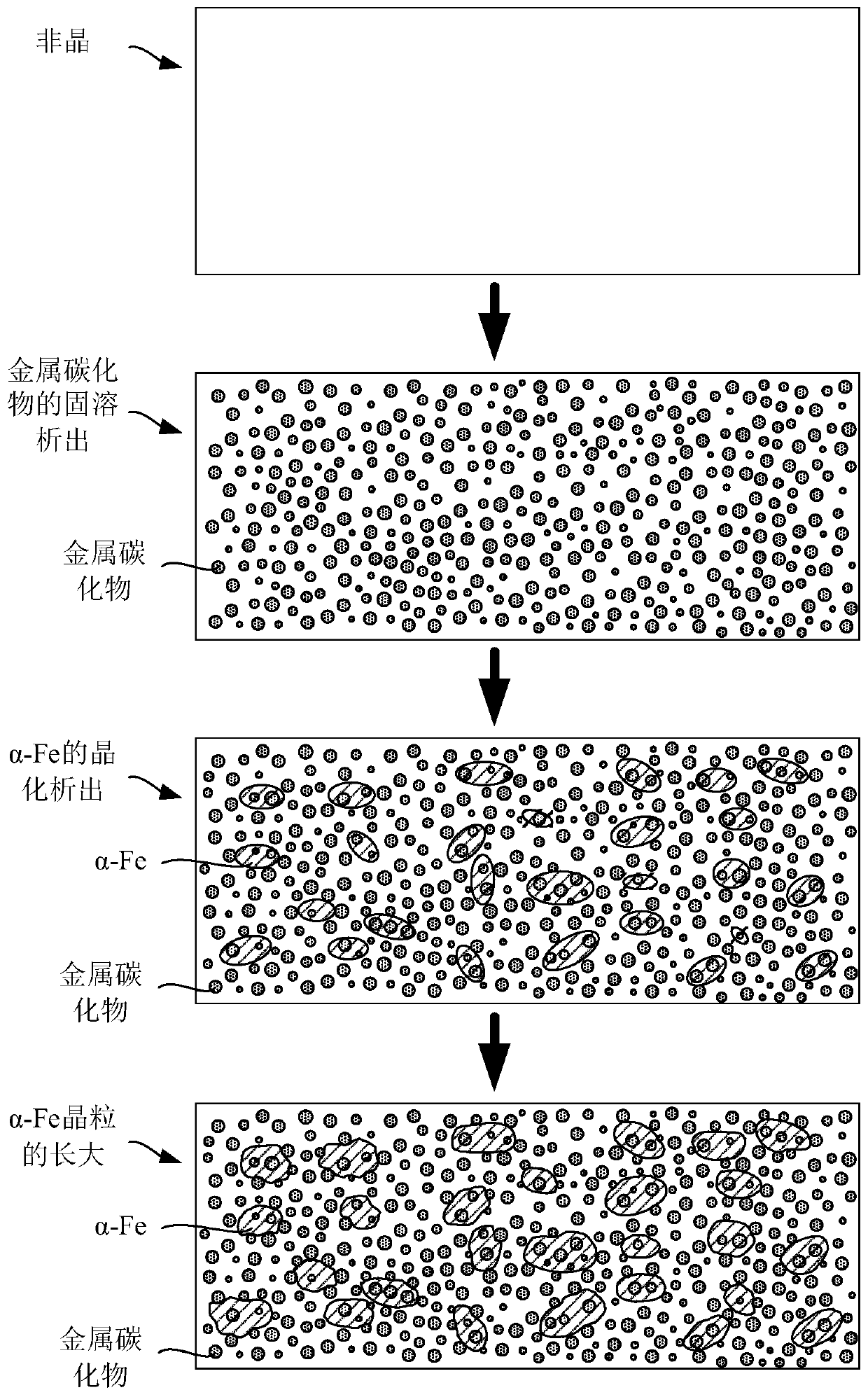 Amorphous-nanocrystalline soft magnetic material and preparation method and application thereof, amorphous strip, amorphous-nanocrystalline strip and amorphous-nanocrystalline magnetic sheet