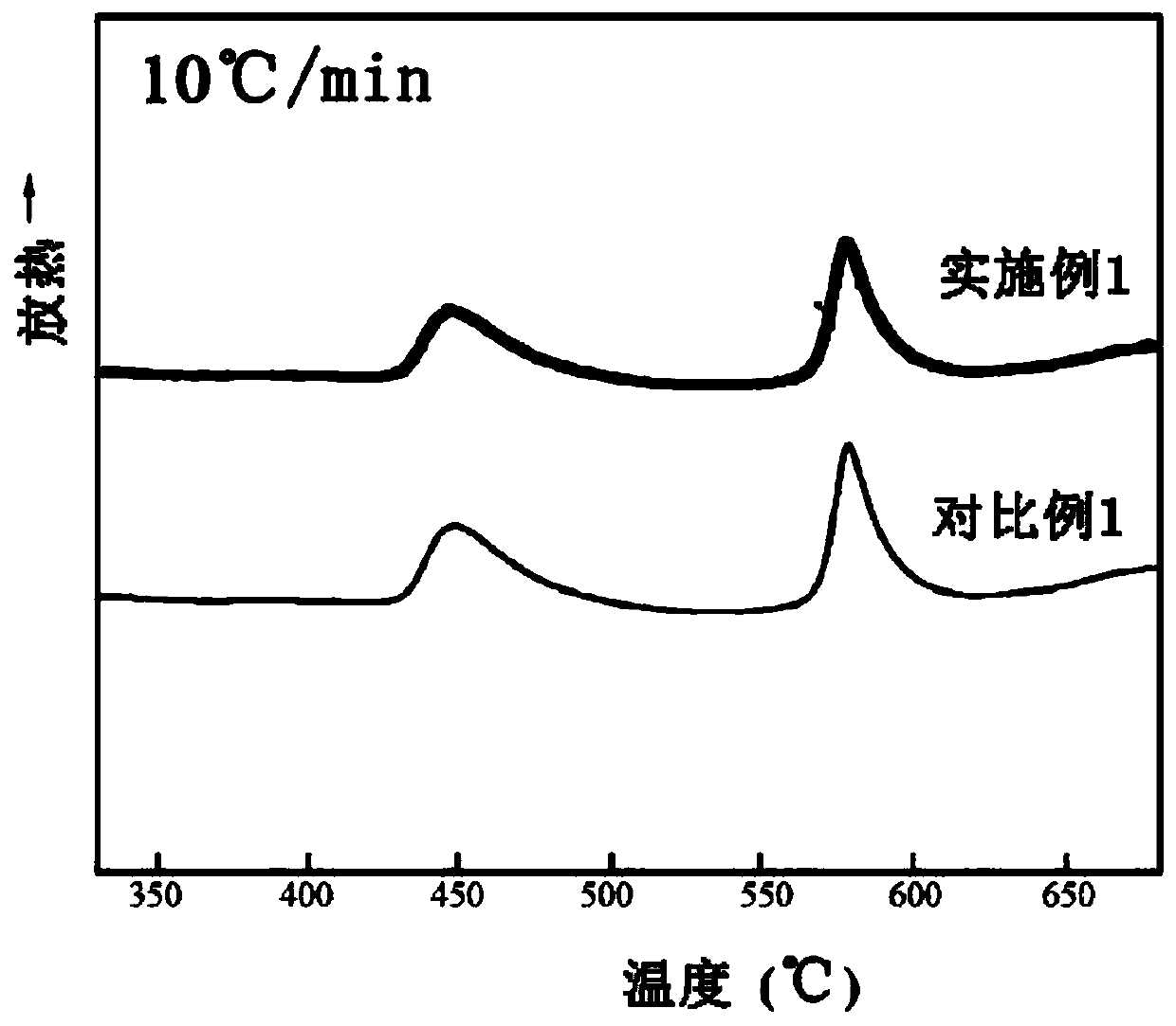 Amorphous-nanocrystalline soft magnetic material and preparation method and application thereof, amorphous strip, amorphous-nanocrystalline strip and amorphous-nanocrystalline magnetic sheet