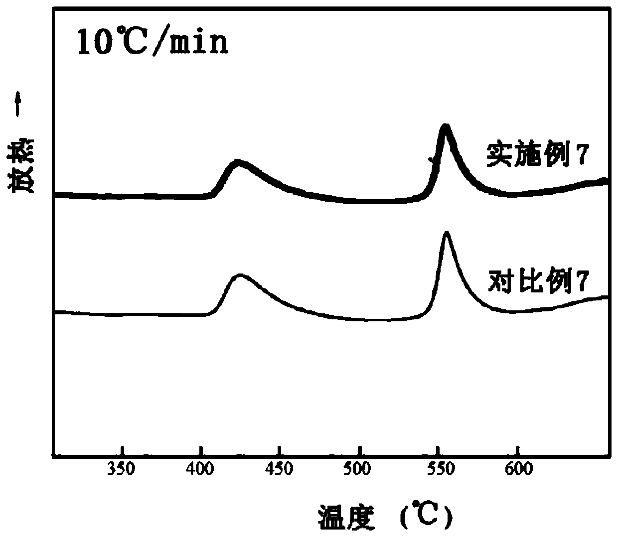 Amorphous-nanocrystalline soft magnetic material and preparation method and application thereof, amorphous strip, amorphous-nanocrystalline strip and amorphous-nanocrystalline magnetic sheet