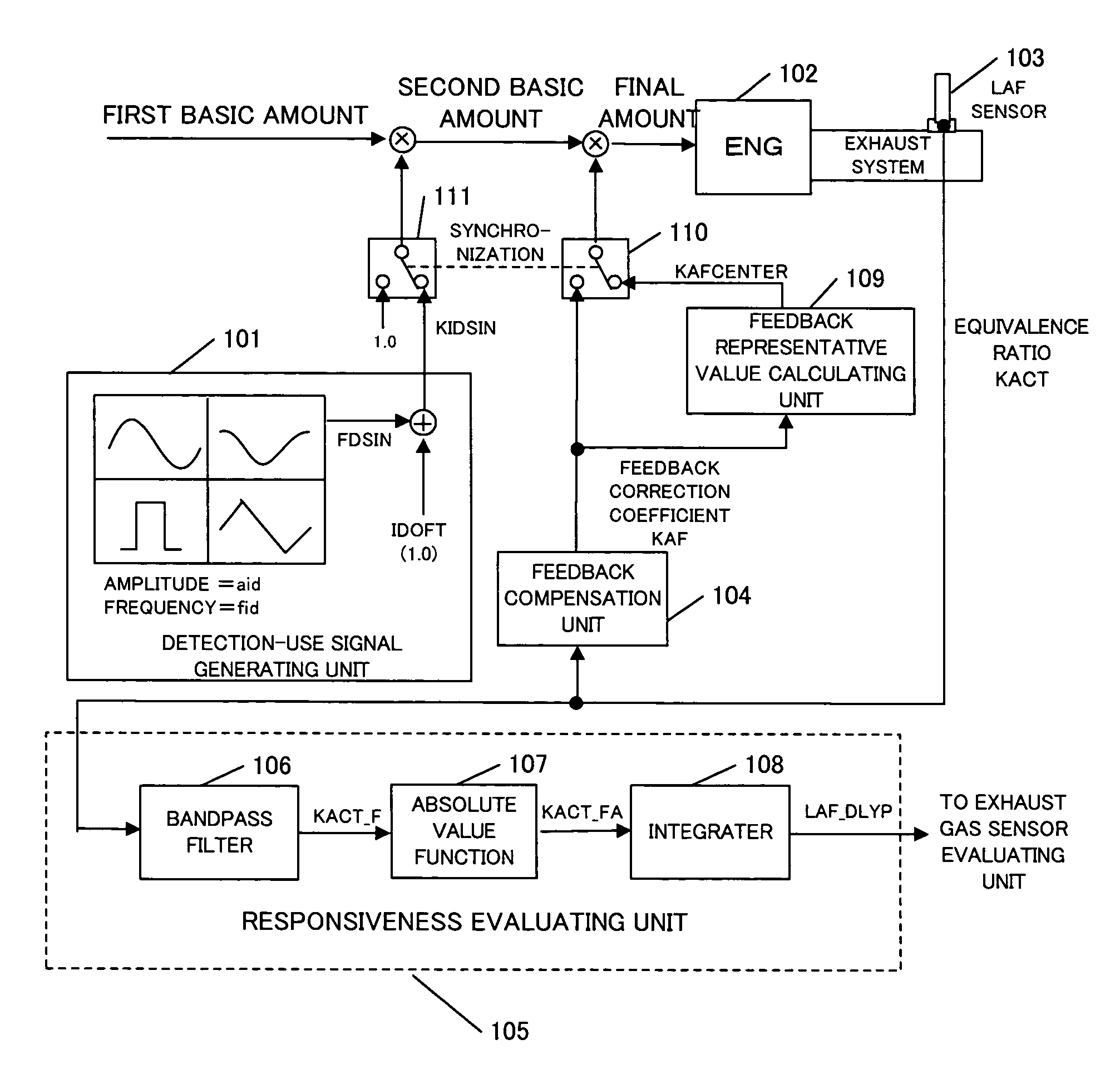 Diagnostic apparatus for an exhaust gas sensor