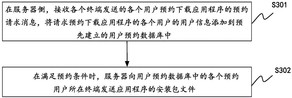 Method and device for downloading and publishing application program