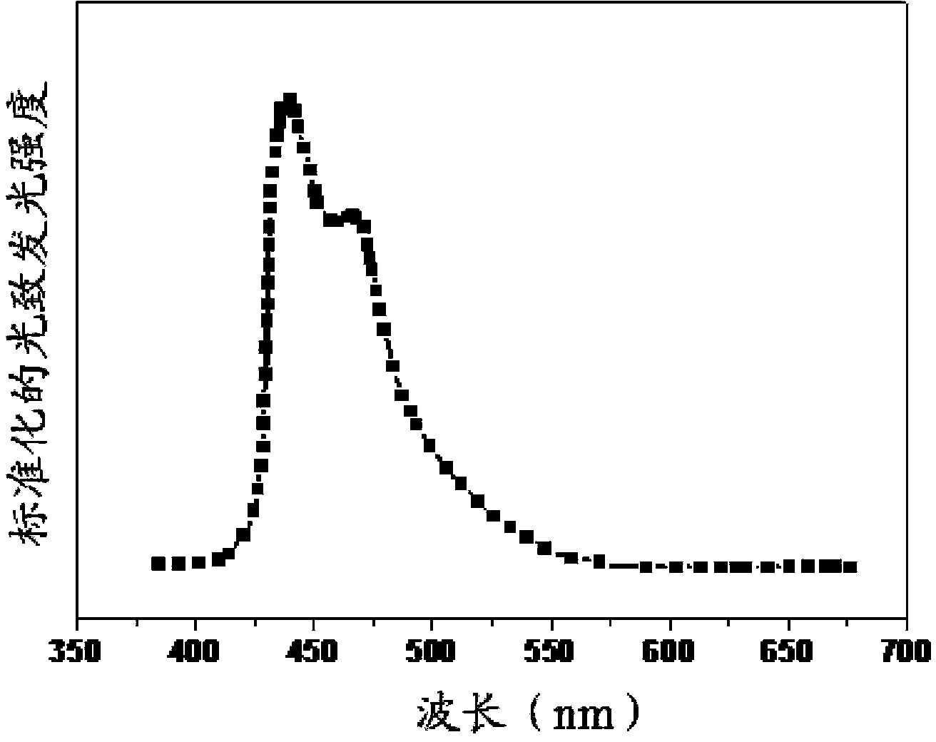 Blue organic electrophosphorescent material iridium metal complex, preparation method thereof and organic electroluminescent device