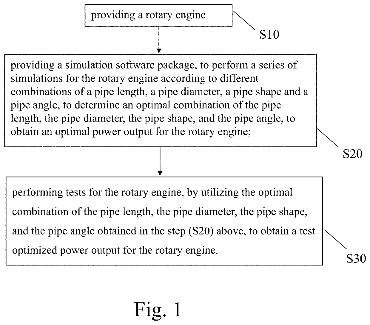 Intake/outlet pipe optimization method for rotary engine