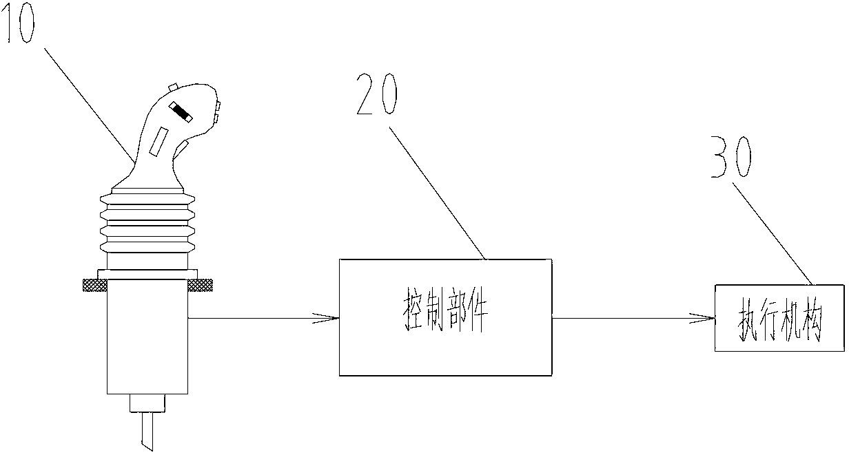 Rotating control method of crane, rotating control system and crane