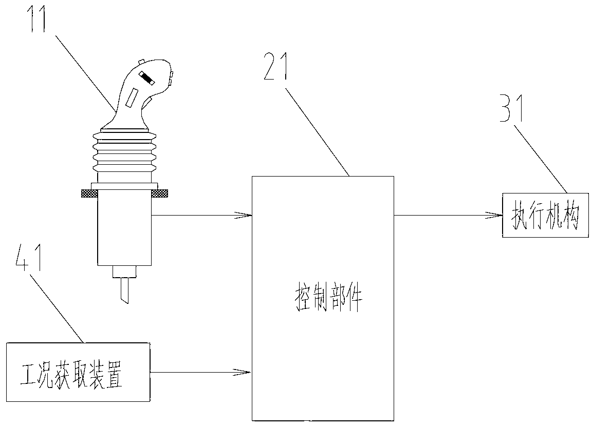 Rotating control method of crane, rotating control system and crane