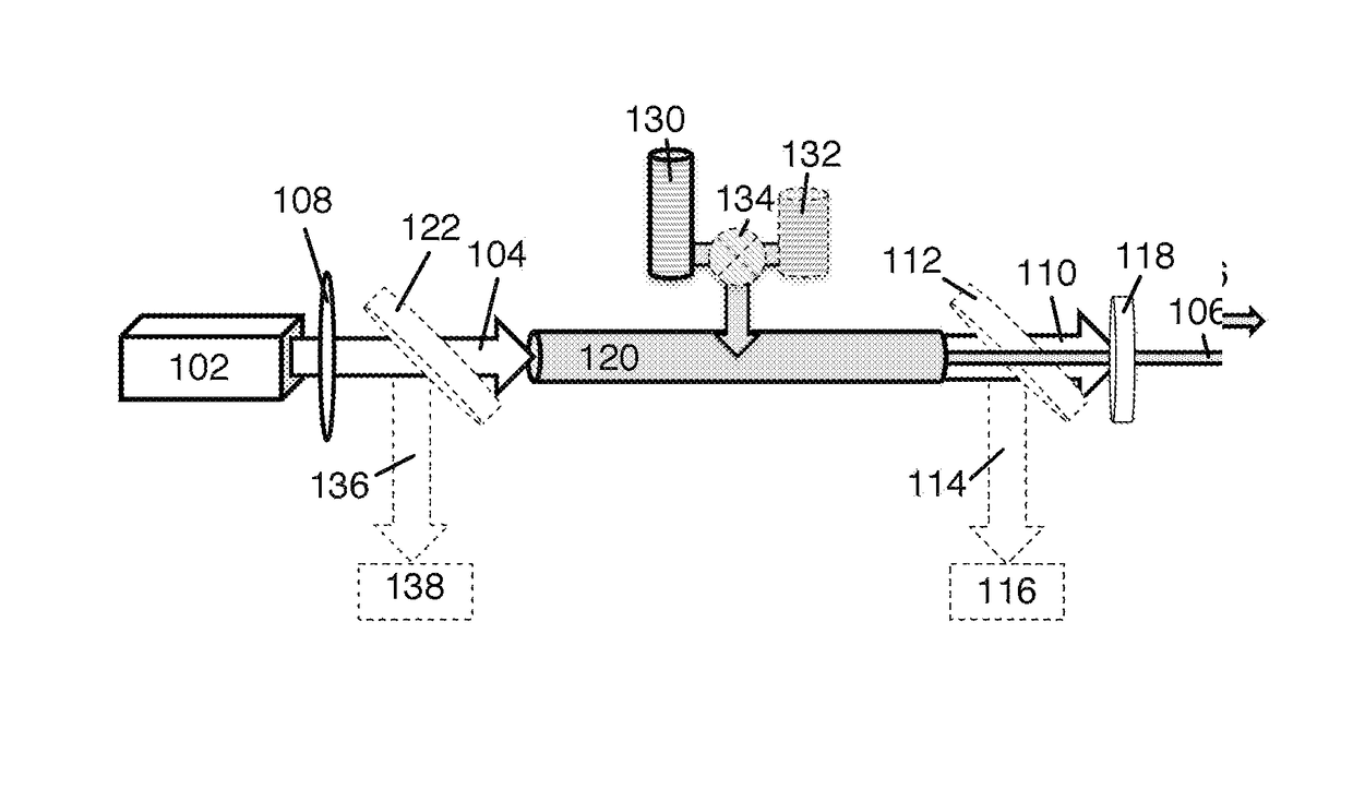 Generation of VUV, EUV, and X-ray light using VUV-UV-VIS lasers