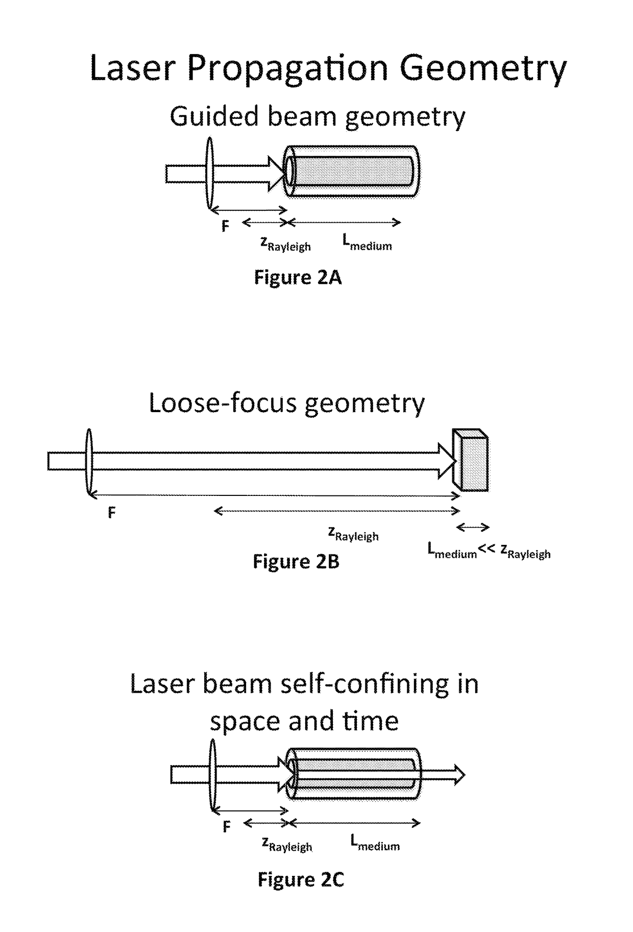 Generation of VUV, EUV, and X-ray light using VUV-UV-VIS lasers