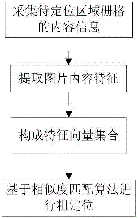 Adaptive position fingerprint positioning method based on multi-dimensional feature fusion