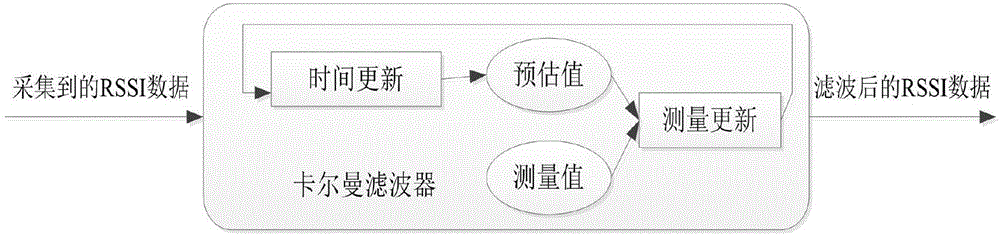 Adaptive position fingerprint positioning method based on multi-dimensional feature fusion