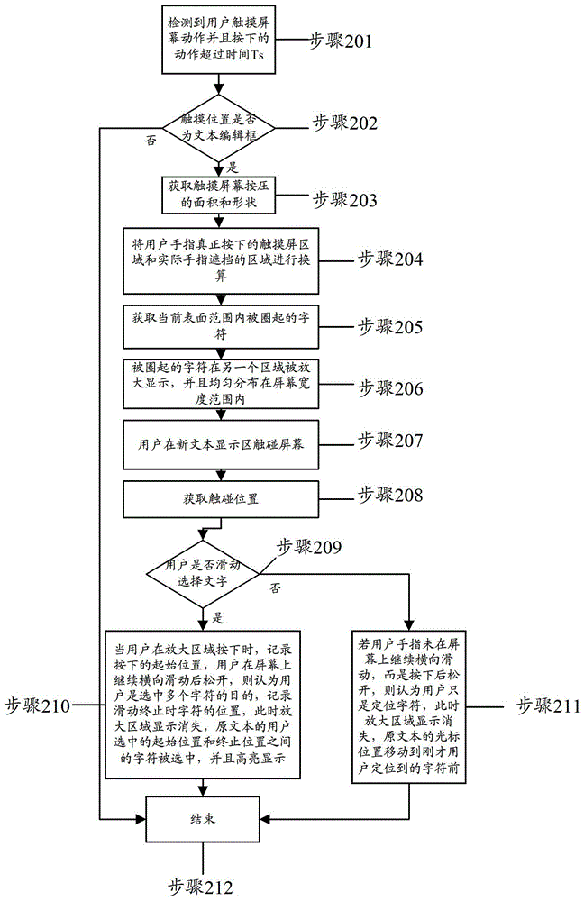 Touch screen character display method and device