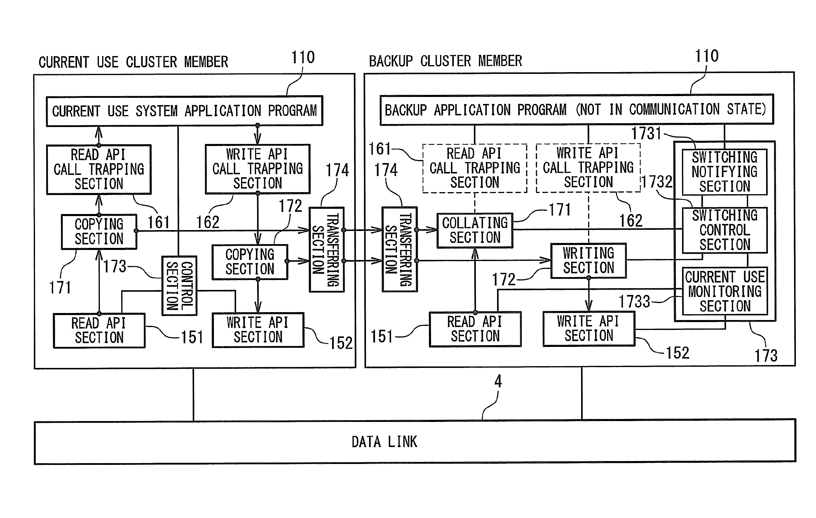 Cluster system, server cluster, cluster member, method for making cluster member redundant and load distributing method