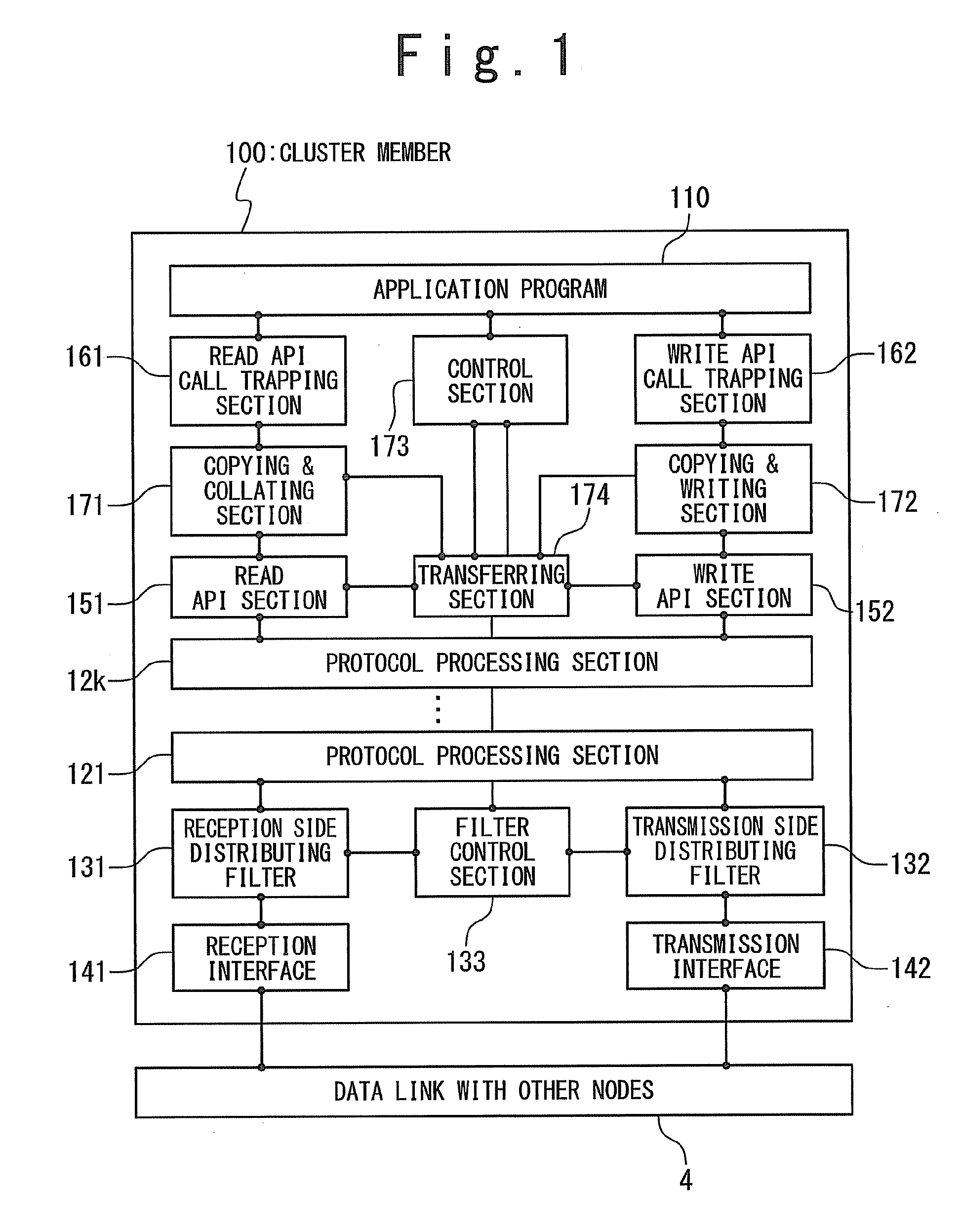 Cluster system, server cluster, cluster member, method for making cluster member redundant and load distributing method