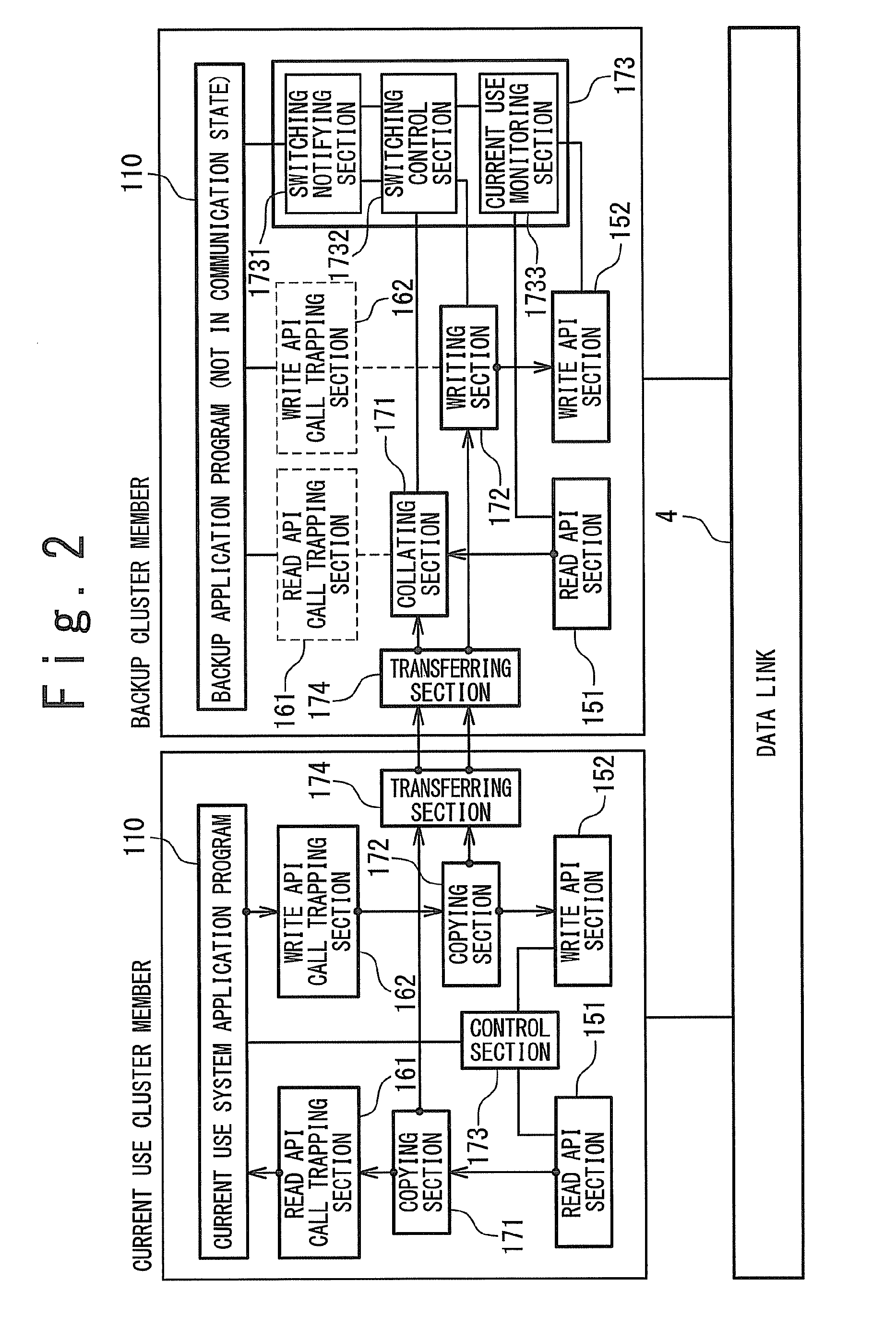 Cluster system, server cluster, cluster member, method for making cluster member redundant and load distributing method