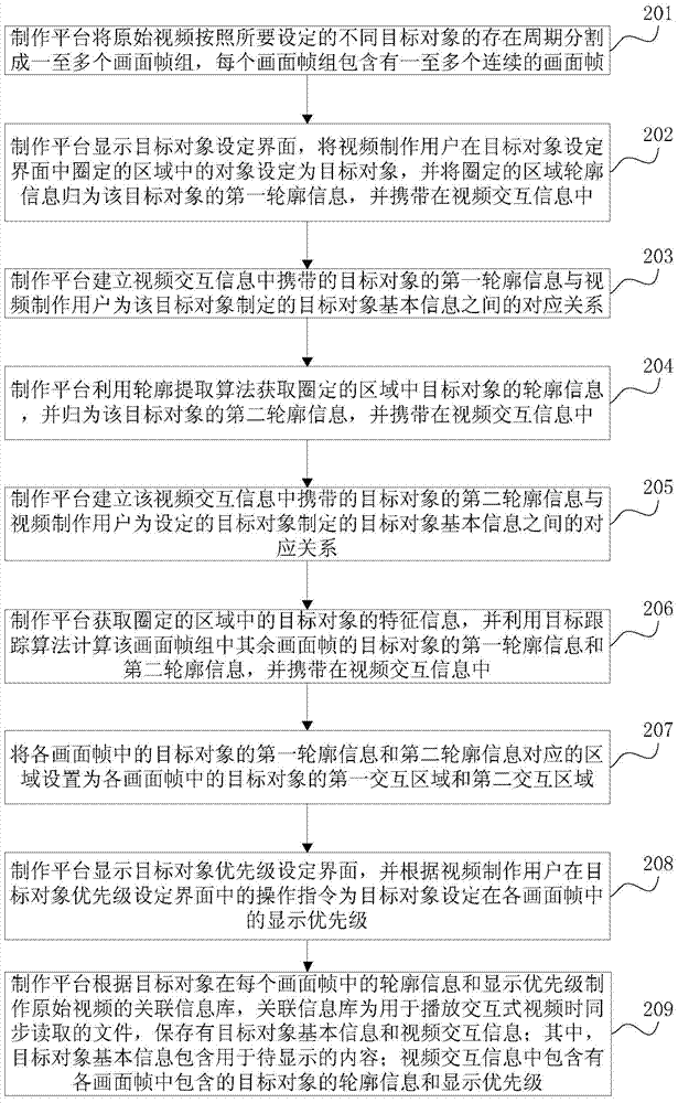 Method, platform and system for making video related information base and playing video