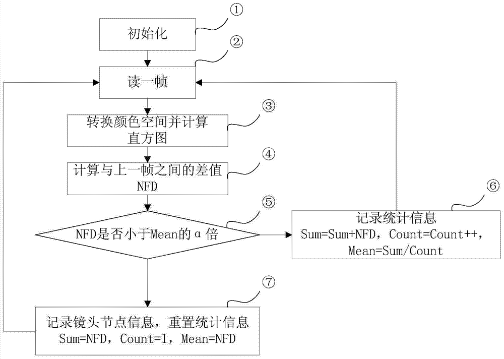 Method, platform and system for making video related information base and playing video