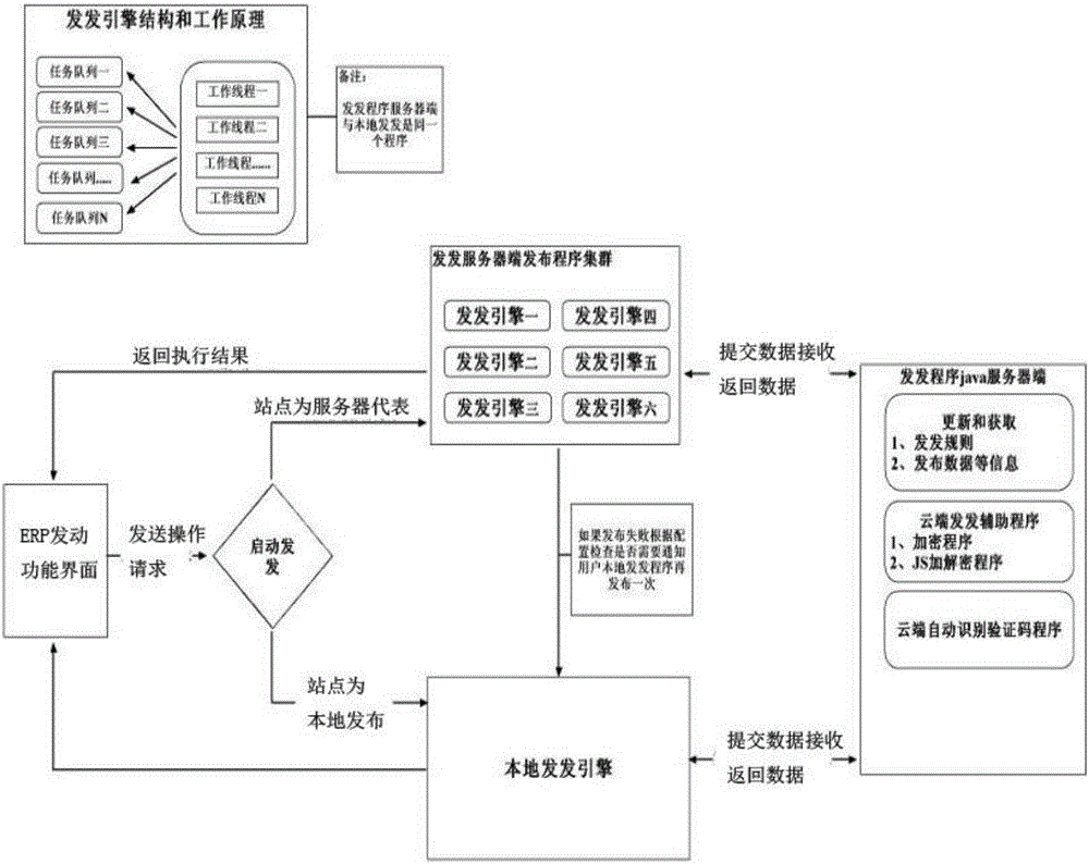 Method and system used for realizing second-hand housing transaction information industry networking