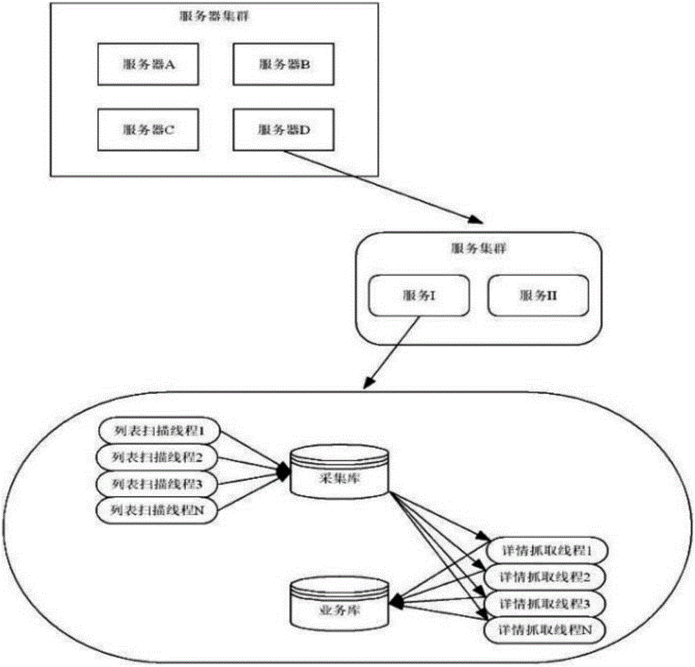 Method and system used for realizing second-hand housing transaction information industry networking