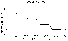 Photovoltaic array multi-peak maximum power point tracking method