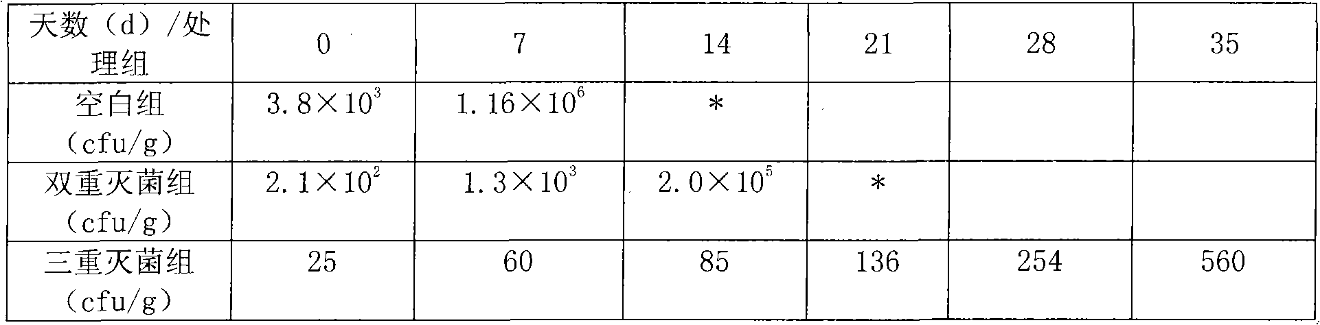 Method for refreshing spiced goose