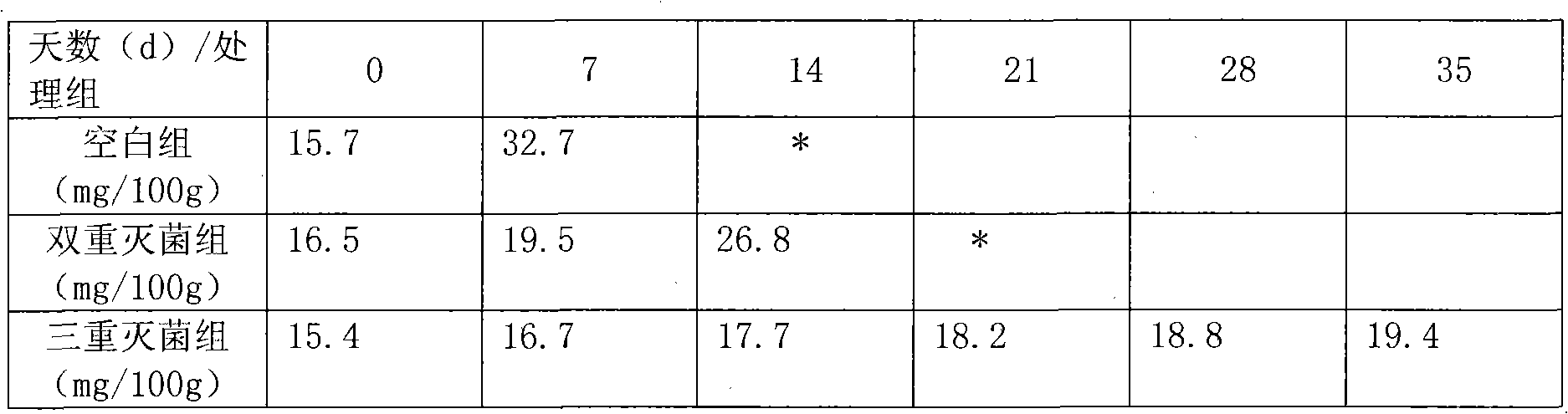 Method for refreshing spiced goose