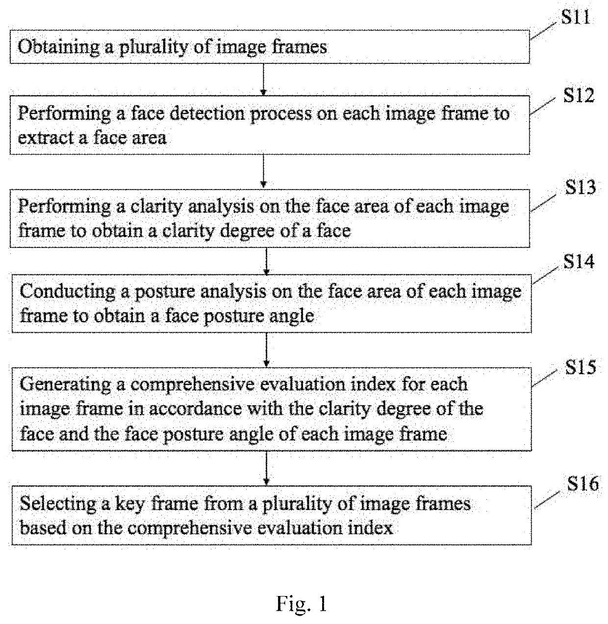 Method for extracting image of face detection and device thereof