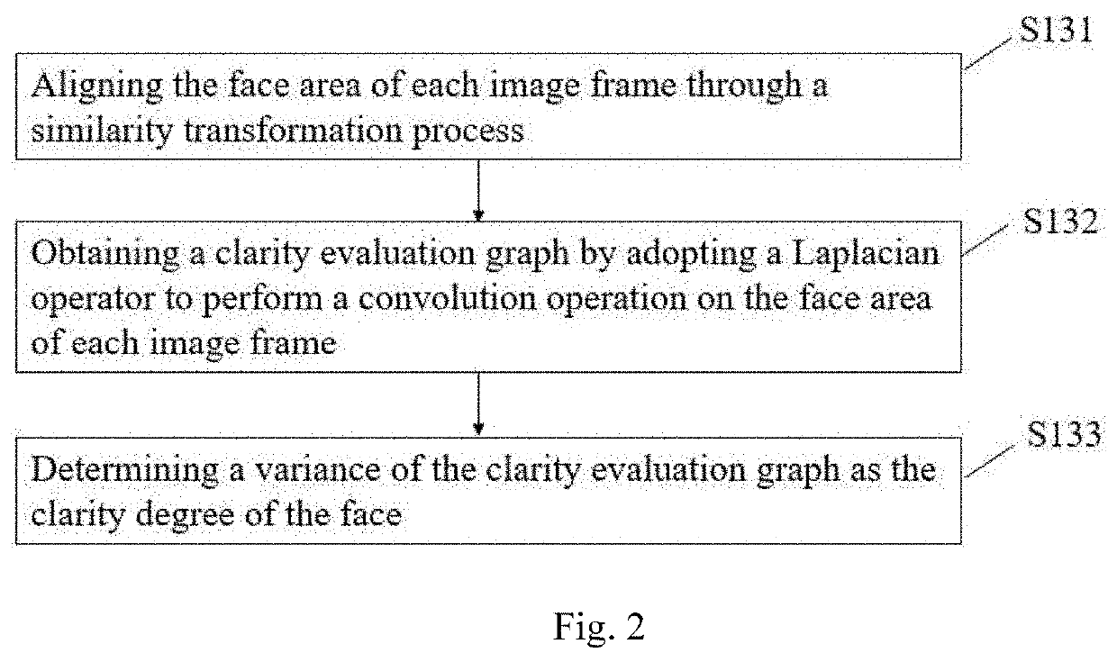 Method for extracting image of face detection and device thereof